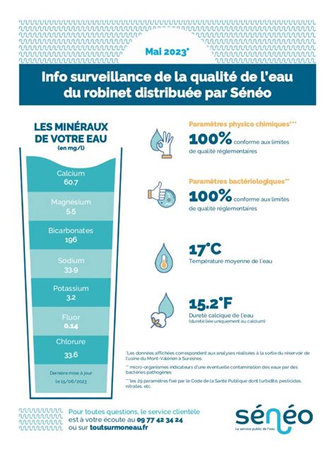 qualité eau robinet champigny sur marne
